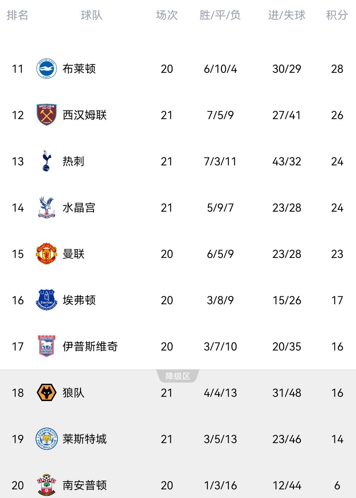关于热刺后卫遭遇伤病困扰，战绩下滑的信息