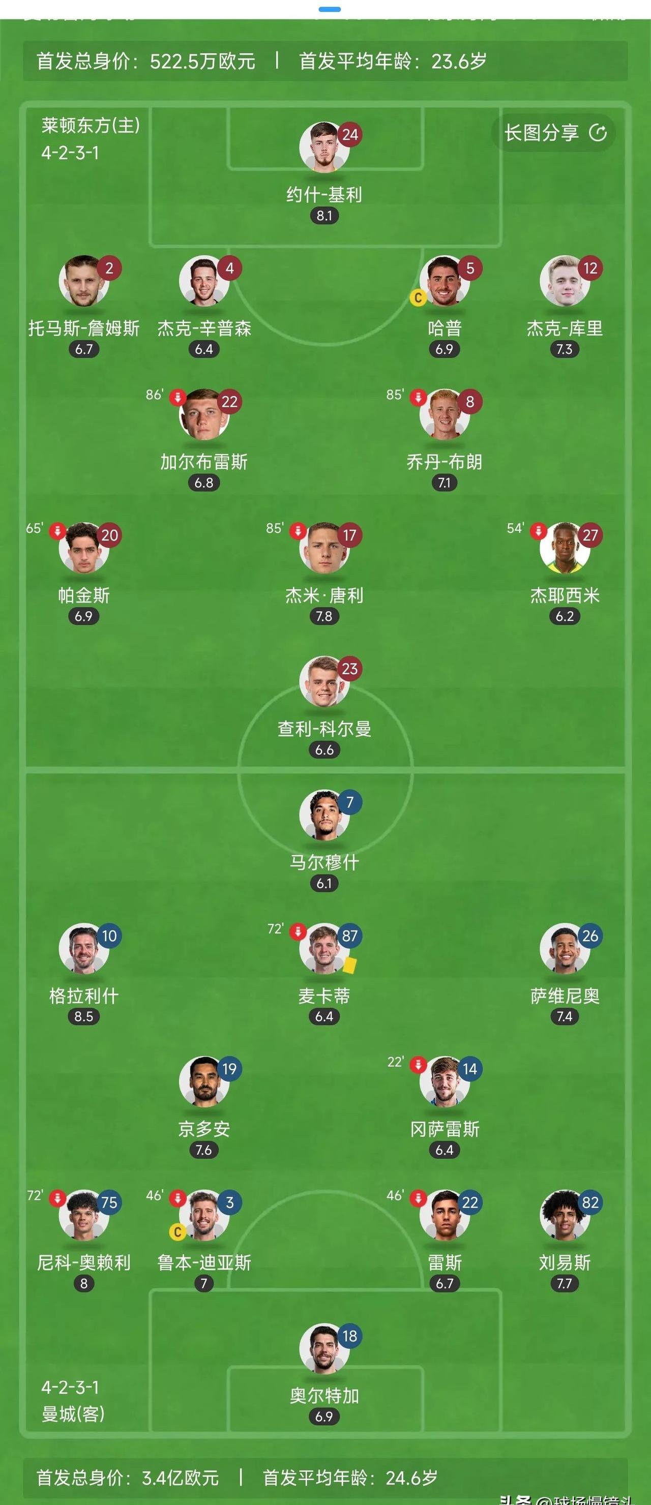 曼城轻松获胜！英超劲旅顺利晋级！的简单介绍