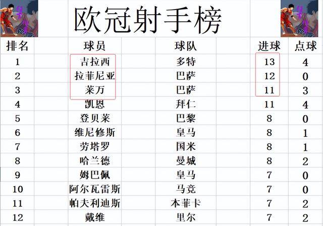 巴萨主场战平国米，实力对等双方难分胜负