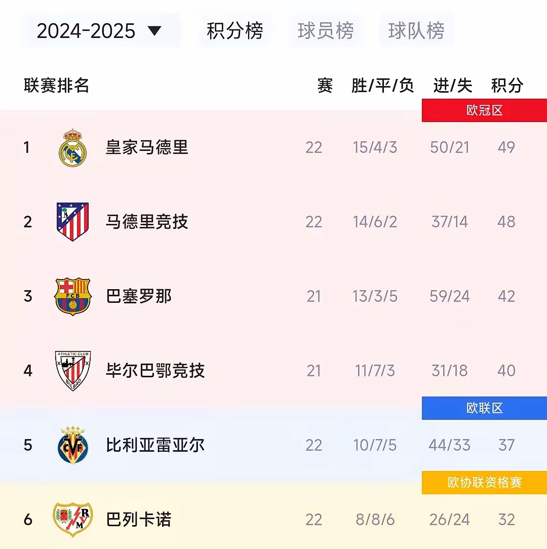 皇马冲击积分榜：对阵瓦伦西亚的必胜之战