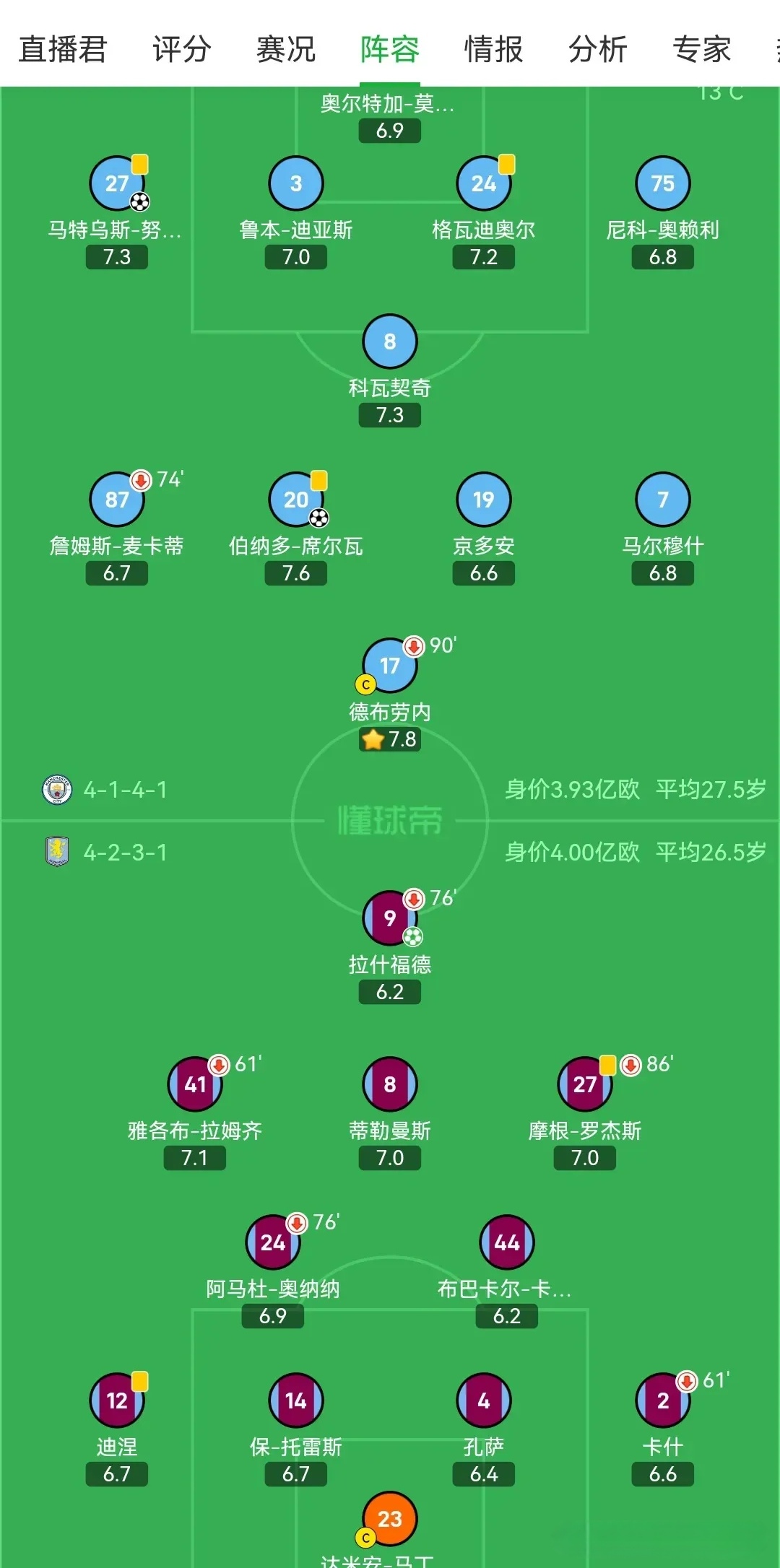 曼城客场击败对手，继续领跑积分榜