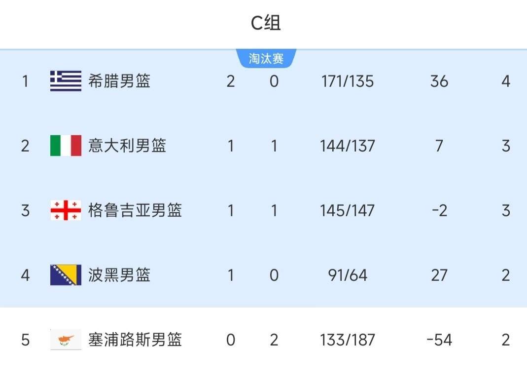 爱游戏官网入口-广东男篮大获全胜，继续领跑积分榜